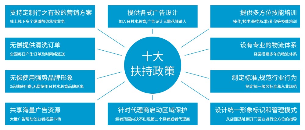 水之新加盟十大扶持政策，創(chuàng)業(yè)安心